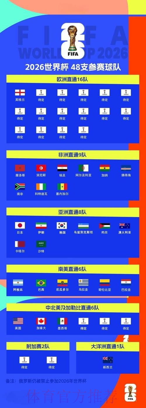 2026世界杯比分安全最新网址