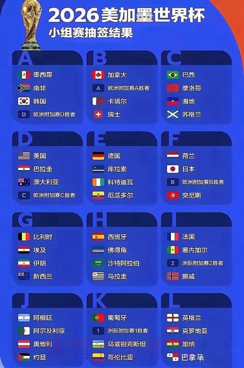 世界杯预测网站最新网址