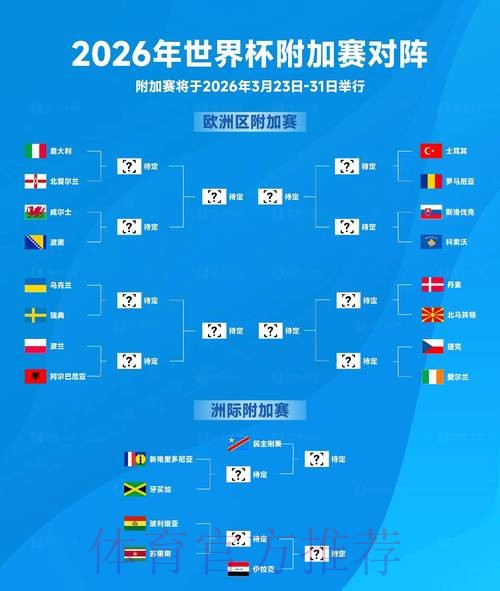 2026世界杯预测热门 2026世界杯预测热门